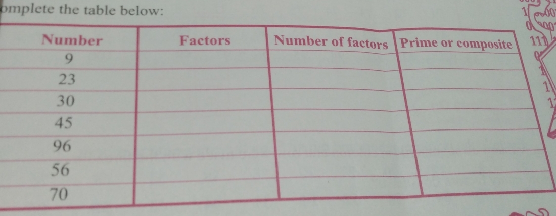 1/ on 
omplete the table below: p
1 
1