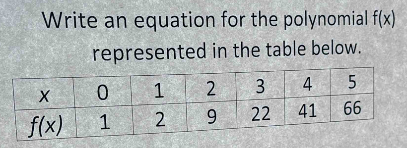 Write an equation for the polynomial f(x)
represented in the table below.