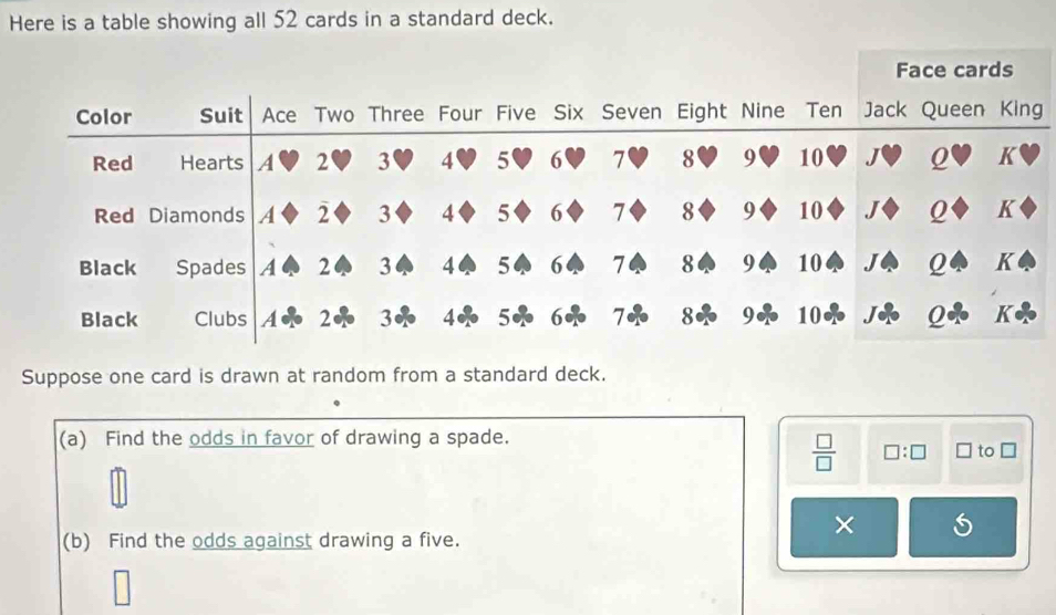 Here is a table showing all 52 cards in a standard deck. 
Jack Queen King 
Suppose one card is drawn at random from a standard deck. 
(a) Find the odds in favor of drawing a spade.
 □ /□   □ :□ □ to □ 
S 
(b) Find the odds against drawing a five.