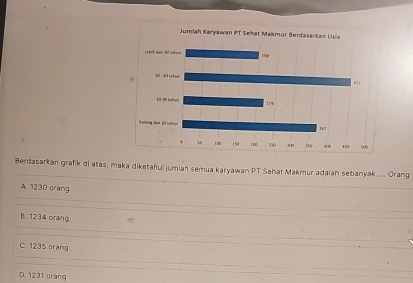 Berdasarkan grafik di atas, maka diketahui jumiah semua karyawan PT Sehat Makmur adaiah sebanyak .... Orang
A. 1230 orang
B. 1234 orang
C. 1235 orang
D. 1231 orang