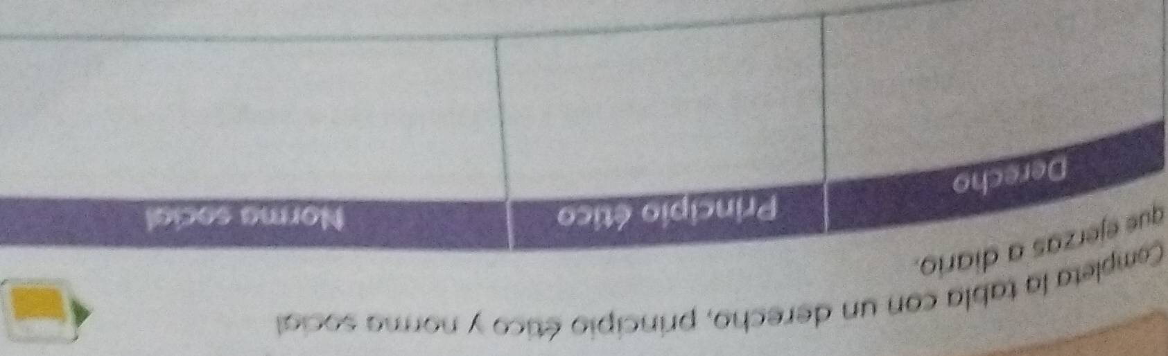 pleta la tabla con un derecho, principio ético y norma social 
q.