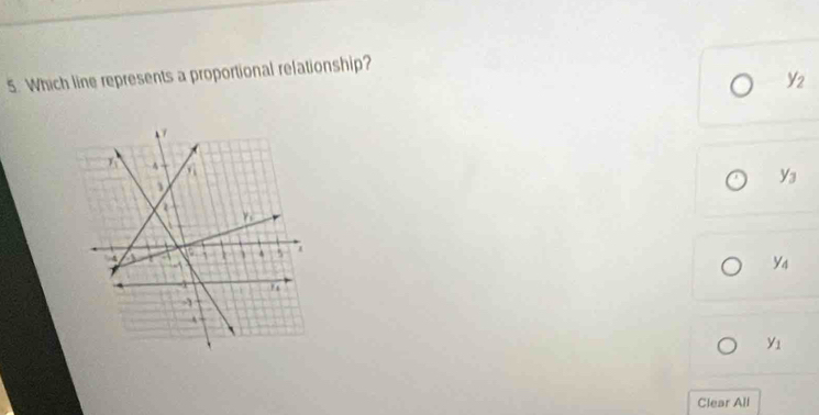 Which line represents a proportional relationship?
y_2
y_3
y_4
y_1
Clear All