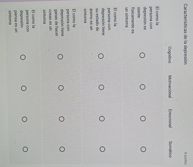Características de la depresión 8 puntos
Cognitivo Motivaciónal Emocional Somático
El como la
persona con
depresión se
siente
físicamente es
un síntoma
El como la
persona con
depresión tiene
su estado de
ánimo es un
sintoma
El como la
persona con
depresión tiene
ganas de hacer
cosas es un
síntoma
El como la
persona con
depresión
piensa es un
síntoma