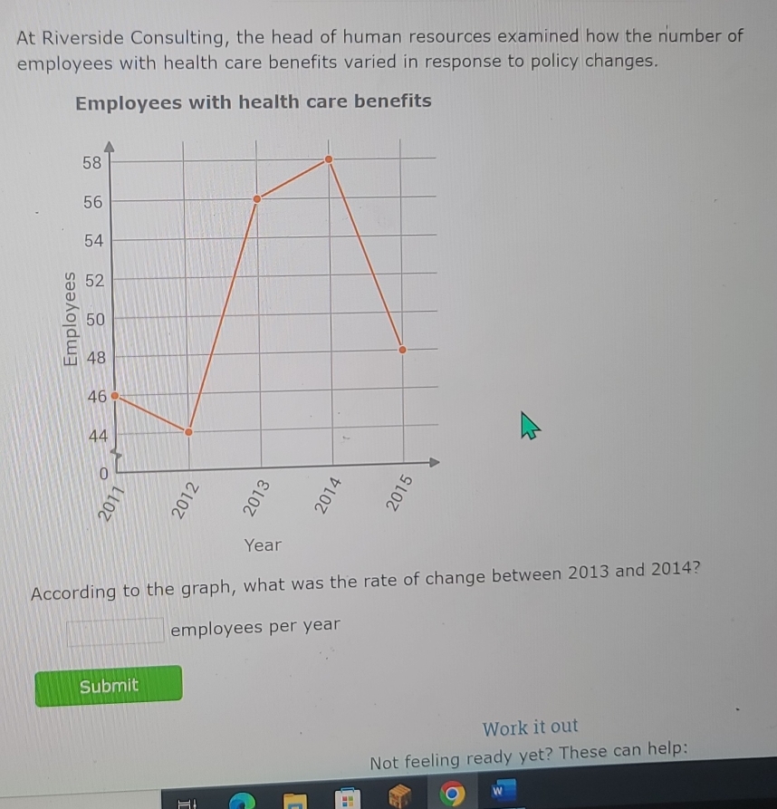 At Riverside Consulting, the head of human resources examined how the number of 
employees with health care benefits varied in response to policy changes. 
Employees with health care benefits
Year
According to the graph, what was the rate of change between 2013 and 2014? 
employees per year
Submit 
Work it out 
Not feeling ready yet? These can help: 
w