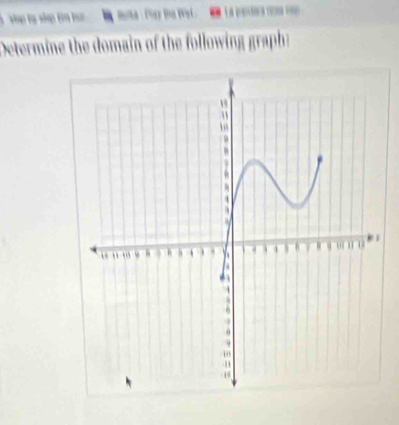 Determine the domain of th