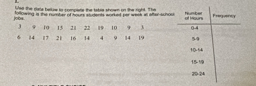 Use the data below to complete the table shown on the right. The 
following is the number of hours students worked per week at after-schoo 
jobs.
3 9 10 15 21 22 19 10 9 3
6 14 17 21 16 14 4 9 14 19