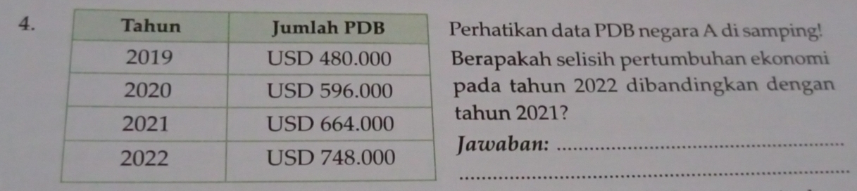 4erhatikan data PDB negara A di samping! 
Berapakah selisih pertumbuhan ekonomi 
pada tahun 2022 dibandingkan dengan 
ahun 2021? 
_ 
awaban:_