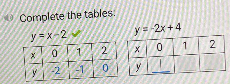 Complete the tables:
y=x-2
y=-2x+4