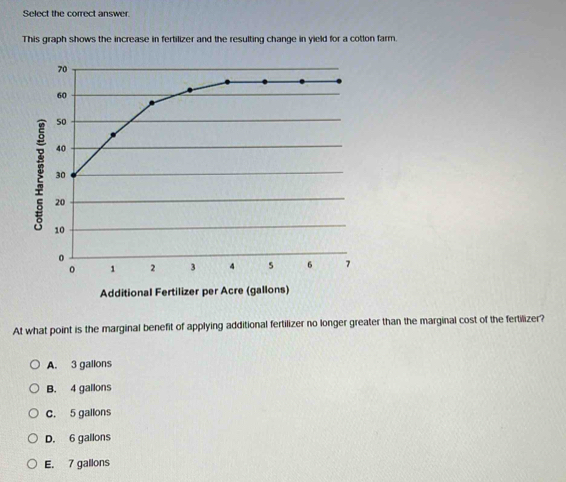 Select the correct answer
This graph shows the increase in fertilizer and the resulting change in yield for a cotton farm.
70
60
50
40
30
: 10
20
0
。 1 2 3 4 s 6 7
Additional Fertilizer per Acre (gallons)
At what point is the marginal benefit of applying additional fertilizer no longer greater than the marginal cost of the fertilizer?
A. 3 gallons
B. 4 gallons
C. 5 gallons
D. 6 gallons
E. 7 gallons