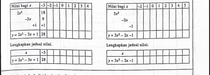 Lengkapkan jadual nilai. Lengkapkan jadual nilai.
x
y=3x^2-2x-1