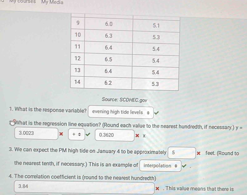 My courses My Media 
Source: SCDHEC.gov 
1. What is the response variable? evening high tide levels 
What is the regression line equation? (Round each value to the nearest hundredth, if necessary.) y=
3.0023 |x +/ * 0.3620* *
3. We can expect the PM high tide on January 4 to be approximately 5* feet. (Round to _  
the nearest tenth, if necessary.) This is an example of interpolation $ 
4. The correlation coefficient is (round to the nearest hundredth) 
3.84 × . This value means that there is
∴ △ ADC=∠ B_1CD □ *