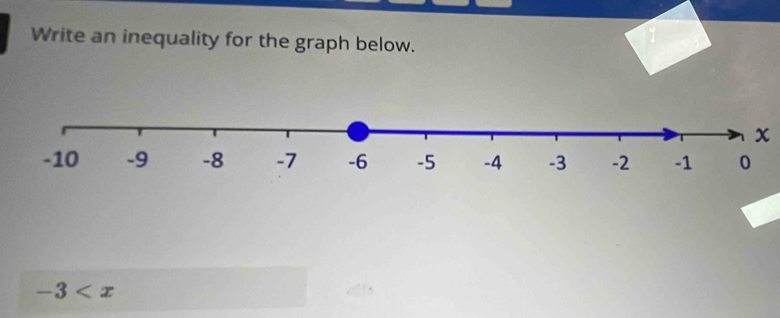 Write an inequality for the graph below.
x
-3