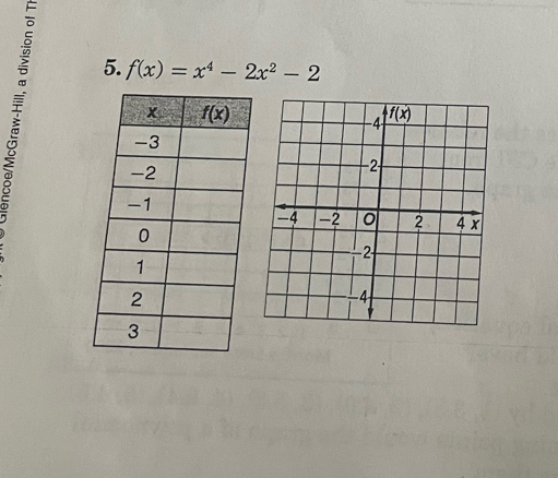 f(x)=x^4-2x^2-2