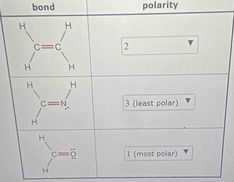 bond polarity