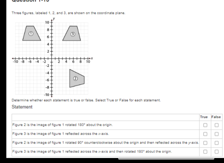 Three figures, labeled 1, 2, and 3, are shown on the coordinate plane.
Statement
True False
Figure 2 is the image of figure 1 rotated 180° about the origin.
Figure 3 is the image of figure 1 reflected across the x-axis.
Figure 2 is the image of figure 1 rotated 90° counterclockwise about the origin and then reflected across the y-axis.
Figure 3 is the image of figure 1 reflected across the x-axis and then rotated 180° about the origin.