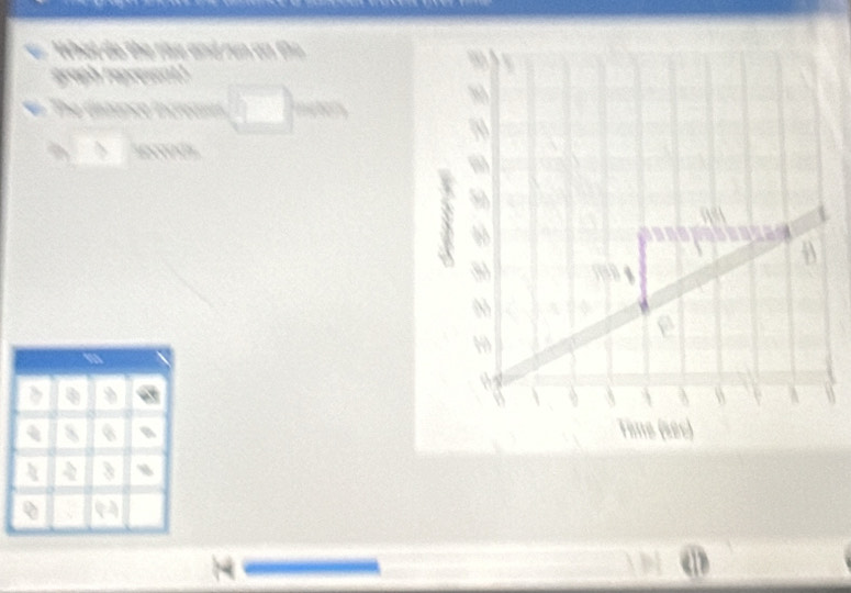 graph represent! 
ậ The ditance increasn 
a