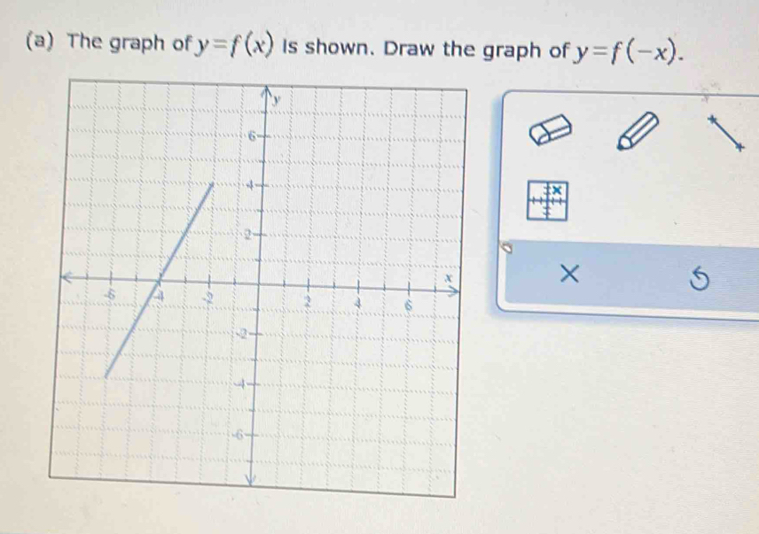 The graph of y=f(x) Is shown. Draw the graph of y=f(-x).
X
×
5