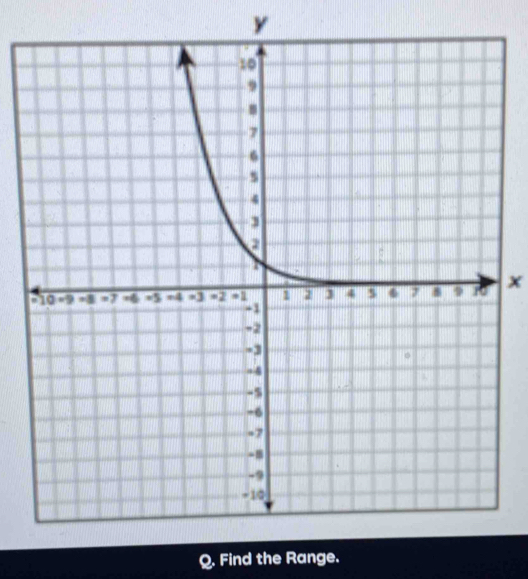 y
x
Q. Find the Range.