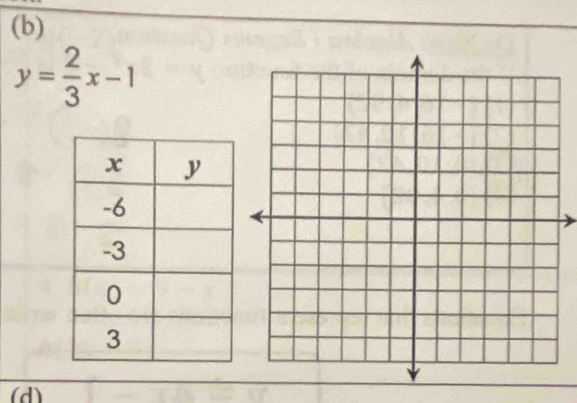 y= 2/3 x-1
(d)