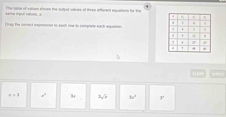 The table of values shows the output values of three different equations for the
same input values, x 
Drag the correct expression to each row to complete each equation.
CLEA CHECN
x+3 x^3 3r 3sqrt(x) 3x^2 3^x