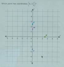 Which point has coordinates (0,2 1/2 )