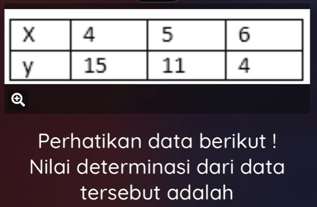 Perhatikan data berikut ! 
Nilai determinasi dari data 
tersebut adalah