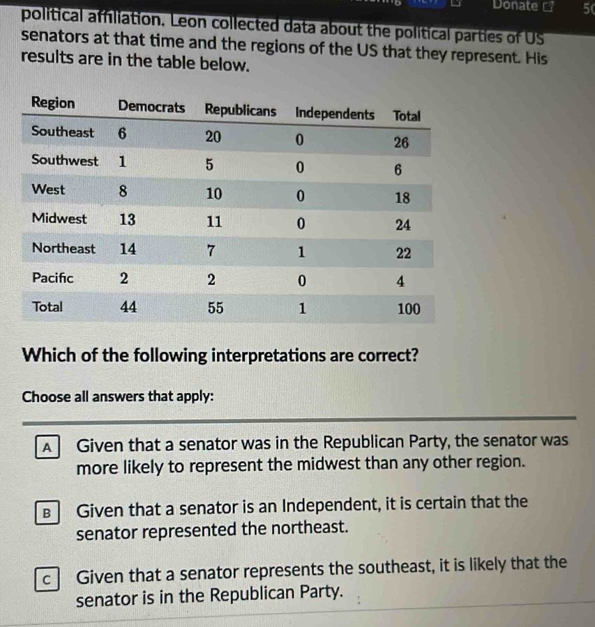 Donate C 50
political affiliation. Leon collected data about the political parties of US
senators at that time and the regions of the US that they represent. His
results are in the table below.
Which of the following interpretations are correct?
Choose all answers that apply:
A Given that a senator was in the Republican Party, the senator was
more likely to represent the midwest than any other region.
B Given that a senator is an Independent, it is certain that the
senator represented the northeast.
c Given that a senator represents the southeast, it is likely that the
senator is in the Republican Party.