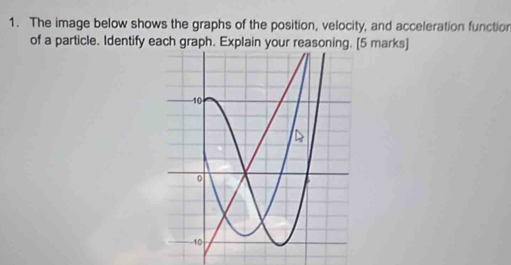 The image below shows the graphs of the position, velocity, and acceleration functior 
of a particle. Identify each graph. Explain your reasoning. [5 marks]