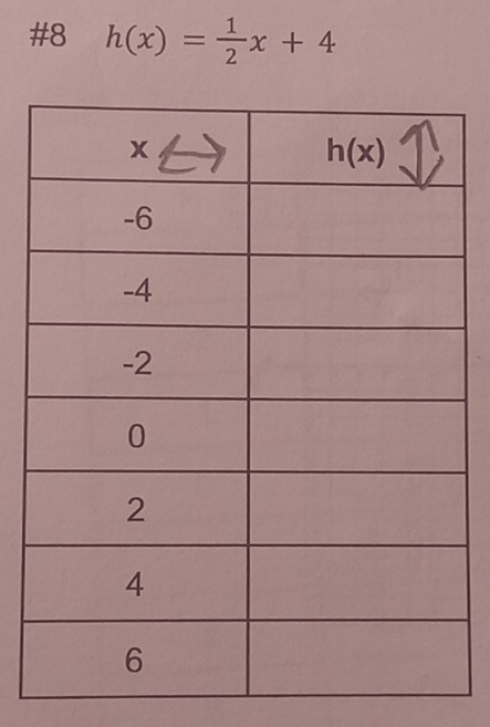 #8 h(x)= 1/2 x+4