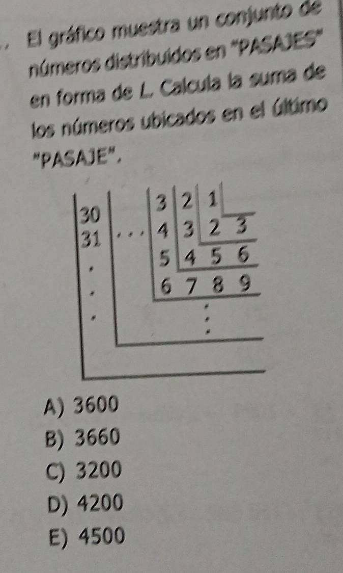 El gráfico muestra un conjunto de
números distribuídos en "PASAJES"
en forma de L. Calcula la suma de
los números ubicados en el último
"PASAJE".
A) 3600
B) 3660
C) 3200
D) 4200
E) 4500