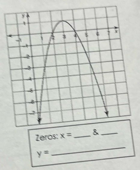 Zeros: x= _
y=
_