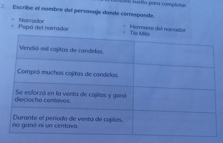 centuvo suelto para completar.
2. Escribe el nombre del personaje donde corresponde.
Narrador Hermano del narrador
Papá del narrador