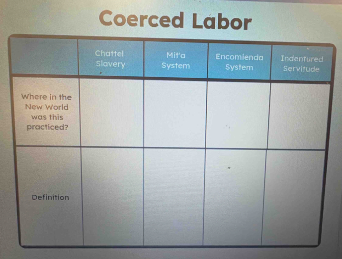 Coerced Labor