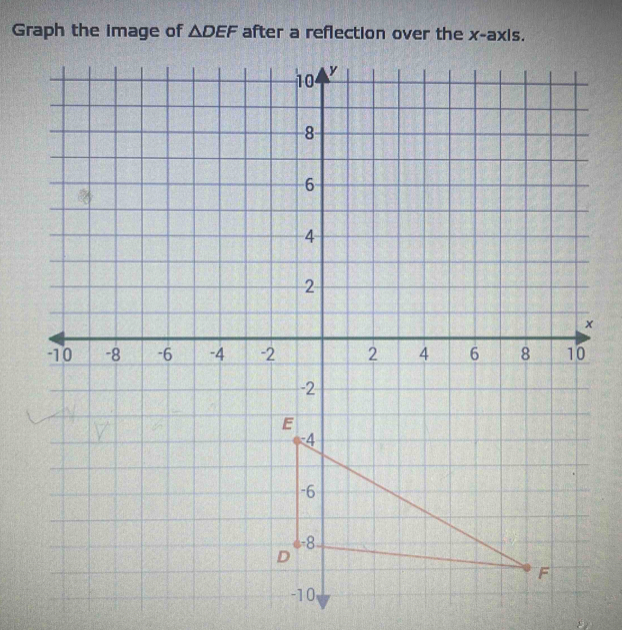 Solved: Graph the image of DEF after a reflection over the x-axis. [Math]