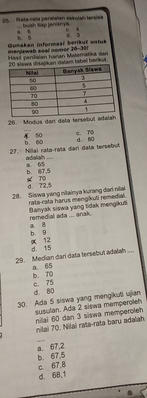 Rata-rata peralatan sekolah tersis
buah tiap jenisnya
a 6 c 4
b. 5 d 3
Gunakan informasi berikut untuk
menjawab soal nomor 26- 301
Hasil penilaian harian Matematika dari
dalam tabel berikut.
26. Modus dari data terse
4 50 c. 70
b. 60 d. 80
27. Nilai rata-rata dari data tersebut
adalah ....
a、 65
b. 67,5
70
d. 72,5
28. Siswa yang nilainya kurang dari nilai
rata-rata harus mengikuti remedial.
Banyak siswa yang tidak mengikuti
remedial ada ... anak.
a. 8
b. 9
12
d. 15
29. Median dari data tersebut adalah ....
a. 65
b. 70
c. 75
d. 80
30. Ada 5 siswa yang mengikuti ujian
susulan. Ada 2 siswa memperoleh
nilai 60 dan 3 siswa memperoleh
nilai 70. Nilai rata-rata baru adalah
_
a. 67, 2
b. 67,5
c. 67,8
d. 68,1