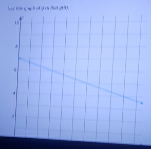 Use this graph of g to find g(0),