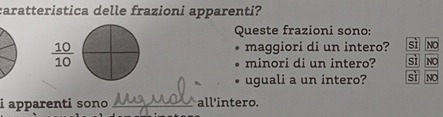 caratteristica delle frazioni apparenti?
Queste frazioni sono:
 10/10 
maggiori di un intero? sì No
minori di un intero? sì no
uguali a un intero? sì no
i apparenti sono _all'intero.