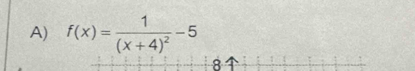 f(x)=frac 1(x+4)^2-5
8