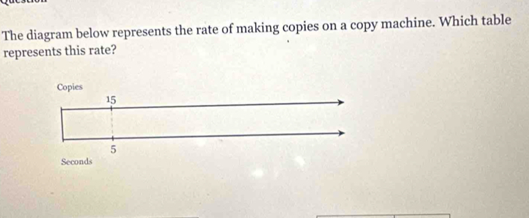 The diagram below represents the rate of making copies on a copy machine. Which table 
represents this rate?