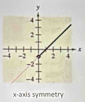 x-axis symmetry