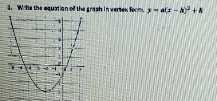 Write the equation of the graph in vertex form. y=a(x-h)^2+k