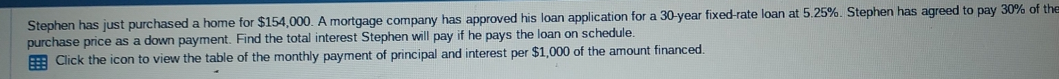 Stephen has just purchased a home for $154,000. A mortgage company has approved his loan application for a 30-year fixed-rate loan at 5.25%. Stephen has agreed to pay 30% of the 
purchase price as a down payment. Find the total interest Stephen will pay if he pays the loan on schedule. 
=== Click the icon to view the table of the monthly payment of principal and interest per $1,000 of the amount financed.