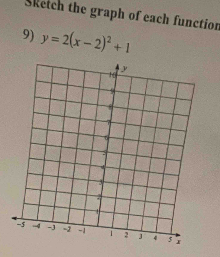 Sketch the graph of each function 
9) y=2(x-2)^2+1