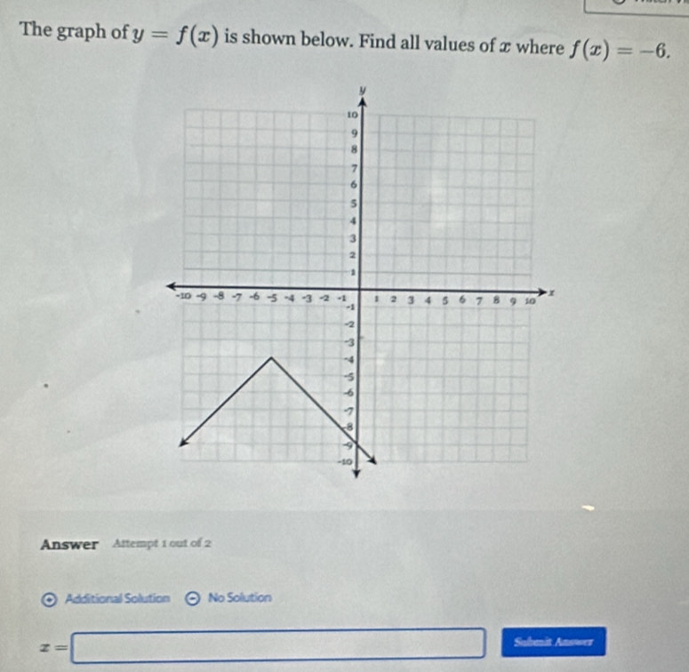 The graph of y=f(x) is shown below. Find all values of x where f(x)=-6. 
Answer Attempt 1 out of 2 
Additional Solution No Solution
x=□ Subenit Ansowez