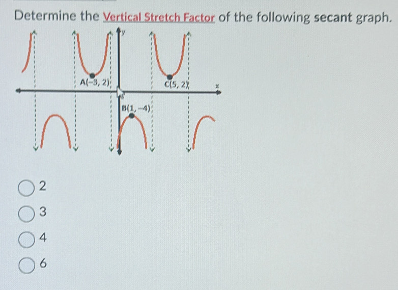 Determine the Vertical Stretch Factor of the following secant graph.
2
3
4
6