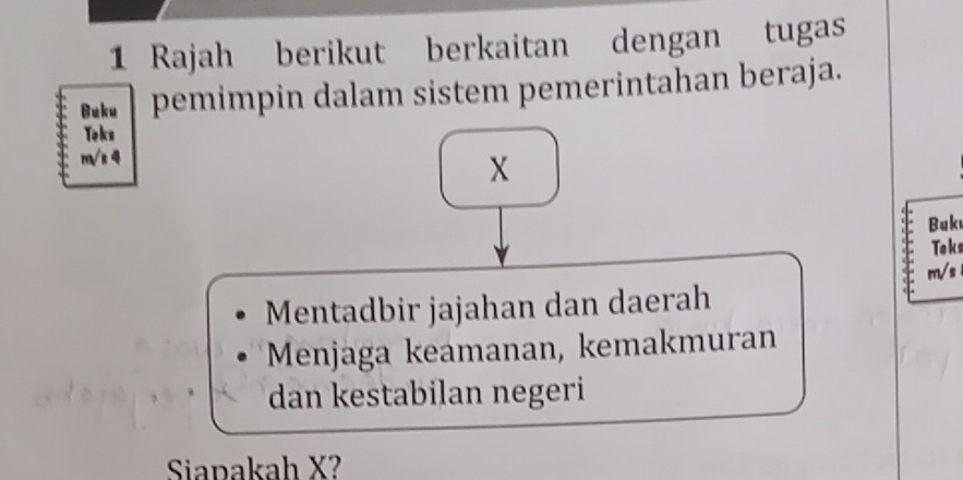 Rajah berikut berkaitan dengan tugas
Buku pemimpin dalam sistem pemerintahan beraja.
To la
m/s 4
X
Buku
Teks
m/s
Mentadbir jajahan dan daerah
Menjaga keamanan, kemakmuran
dan kestabilan negeri
Siapakah X?