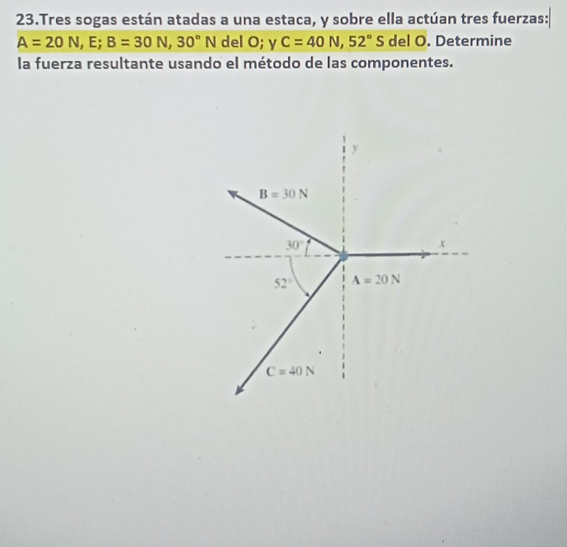 Tres sogas están atadas a una estaca, y sobre ella actúan tres fuerzas:
A=20N,E;B=30N,30°N del O; γ C=40N,52°S del O. Determine
la fuerza resultante usando el método de las componentes.