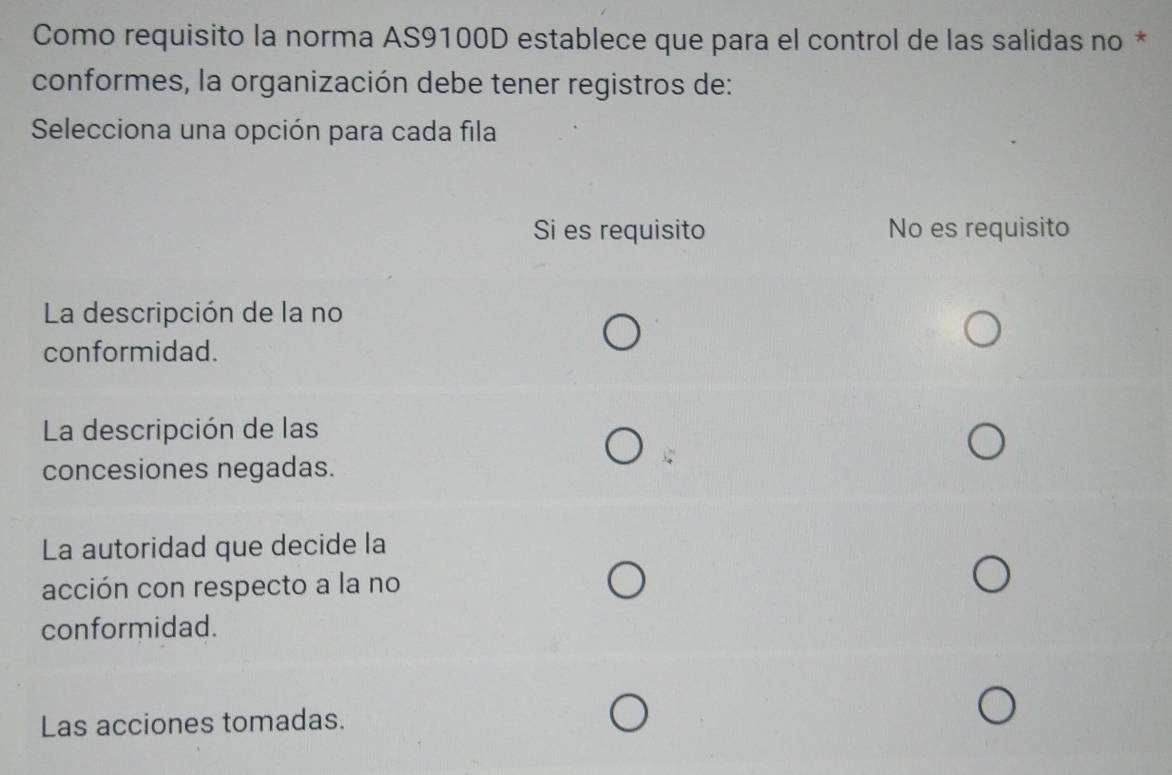 Como requisito la norma AS9100D establece que para el control de las salidas no *
conformes, la organización debe tener registros de:
Selecciona una opción para cada fila
Si es requisito No es requisito
La descripción de la no
conformidad.
La descripción de las
concesiones negadas.
La autoridad que decide la
acción con respecto a la no
conformidad.
Las acciones tomadas.