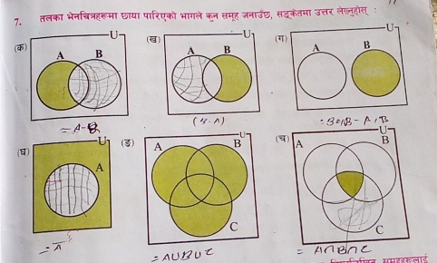 तलका भेनचित्रहरूमा छाया पारिएको भागले कन समूह जनाउछ, सडूकेतमा उत्तर लेख्नुहोस् : 
(ख)(ग 
(क
=A-B
(Y· A)
B=NB-A,B
(3)(च 
( 
A 
∴A∪Bl c = A∩B∩C 
समरडर ला्ई