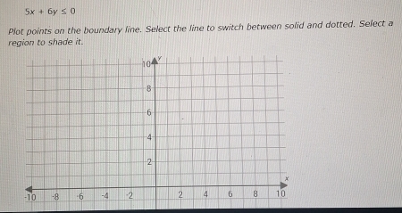 Solved: 5x+6y≤ 0 Plot points on the boundary line. Select the line to ...